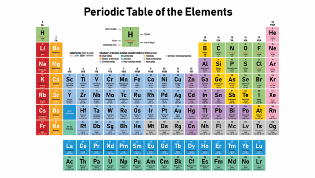 Chemistry Series chapter 1: Periodic Table